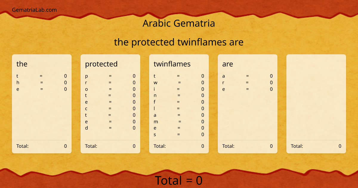 the protected twinflames are in arabic Gematria